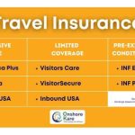 Insurance travel international find